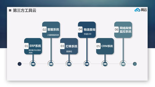 微三云應用云平臺從零開發(fā)制作APP軟件開發(fā)指南