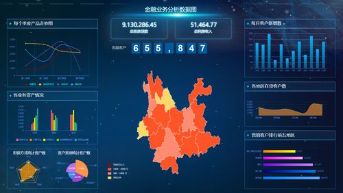 2021年值得推薦的軟件開發(fā)可視化報表工具