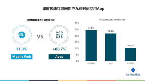 印度互聯(lián)網(wǎng)市場 77頁干貨數(shù)據(jù)深度解析