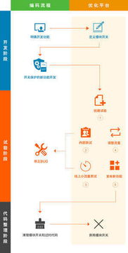 全數據驅動產品優化 揭秘美國互聯網巨頭的A/B測試實戰經驗