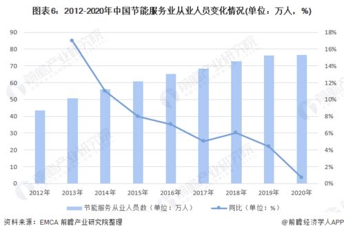 預(yù)見2022 中國工業(yè)節(jié)能行業(yè)全景圖譜與節(jié)能管理服務(wù)深度解析