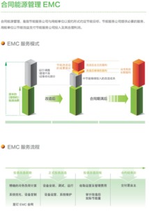 中節能唯綠公司 以技術服務與EMC為核心，打造綜合節能管理服務提供商