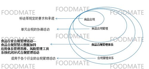 食品合規(guī)與節(jié)能管理服務(wù)在合規(guī)管理體系中的協(xié)同作用