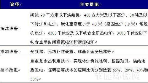 2016年我國化工行業(yè)節(jié)能服務(wù)需求分析 聚焦節(jié)能管理服務(wù)